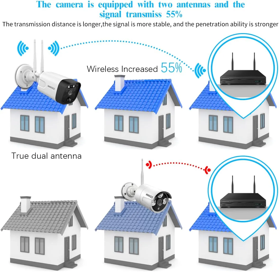 (5.0MP & PIR Detection) 2-Way Audio, Dual Antennas Security Wireless Camera System 3K 5.0MP 1944P Wireless Surveillance Monitor NVR Kits, 6Pcs Outdoor WiFi Security Cameras