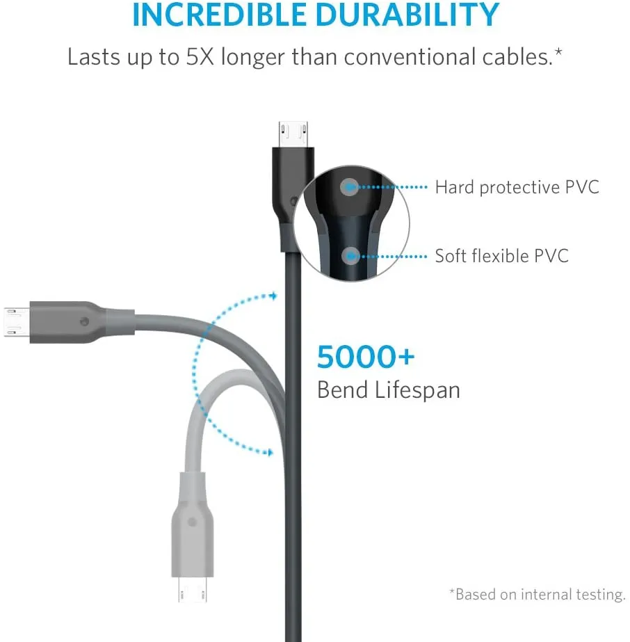 Anker PowerLine USB-A to Micro USB (6ft) - Durable Charging Cable, with 5000  Bend Lifespan