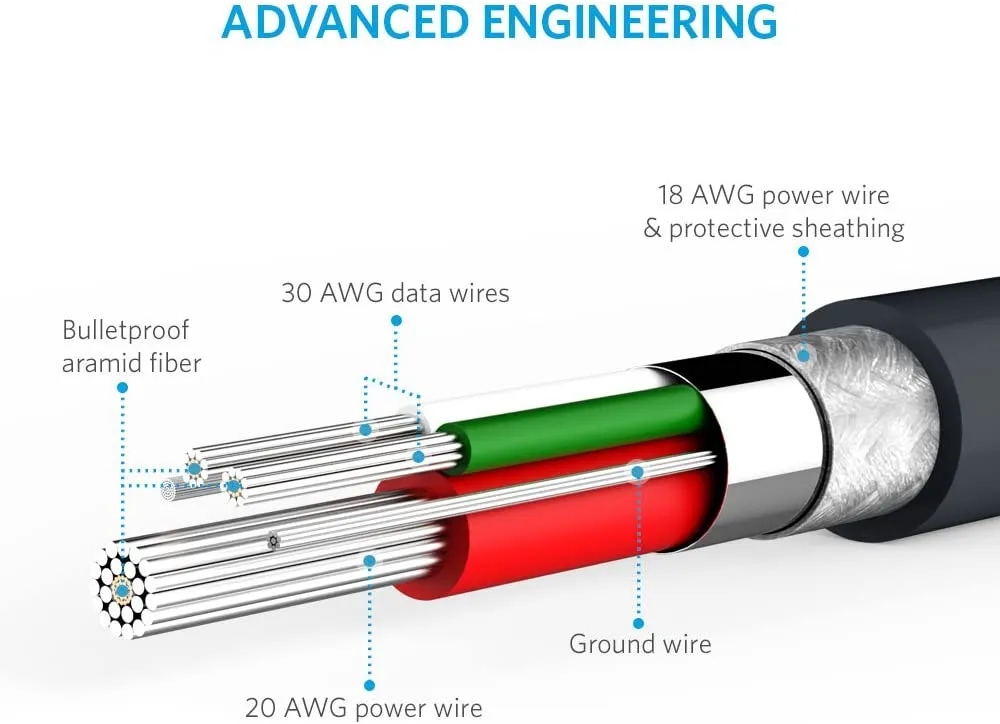 Anker PowerLine USB-A to Micro USB (6ft) - Durable Charging Cable, with 5000  Bend Lifespan