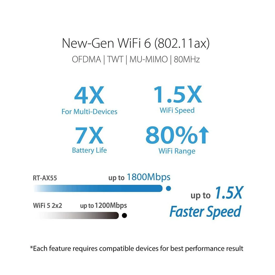 Asus Dual Band Wifi 6 AX1800 RT-AX53U Router