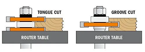 CMT Tongue and Groove Set