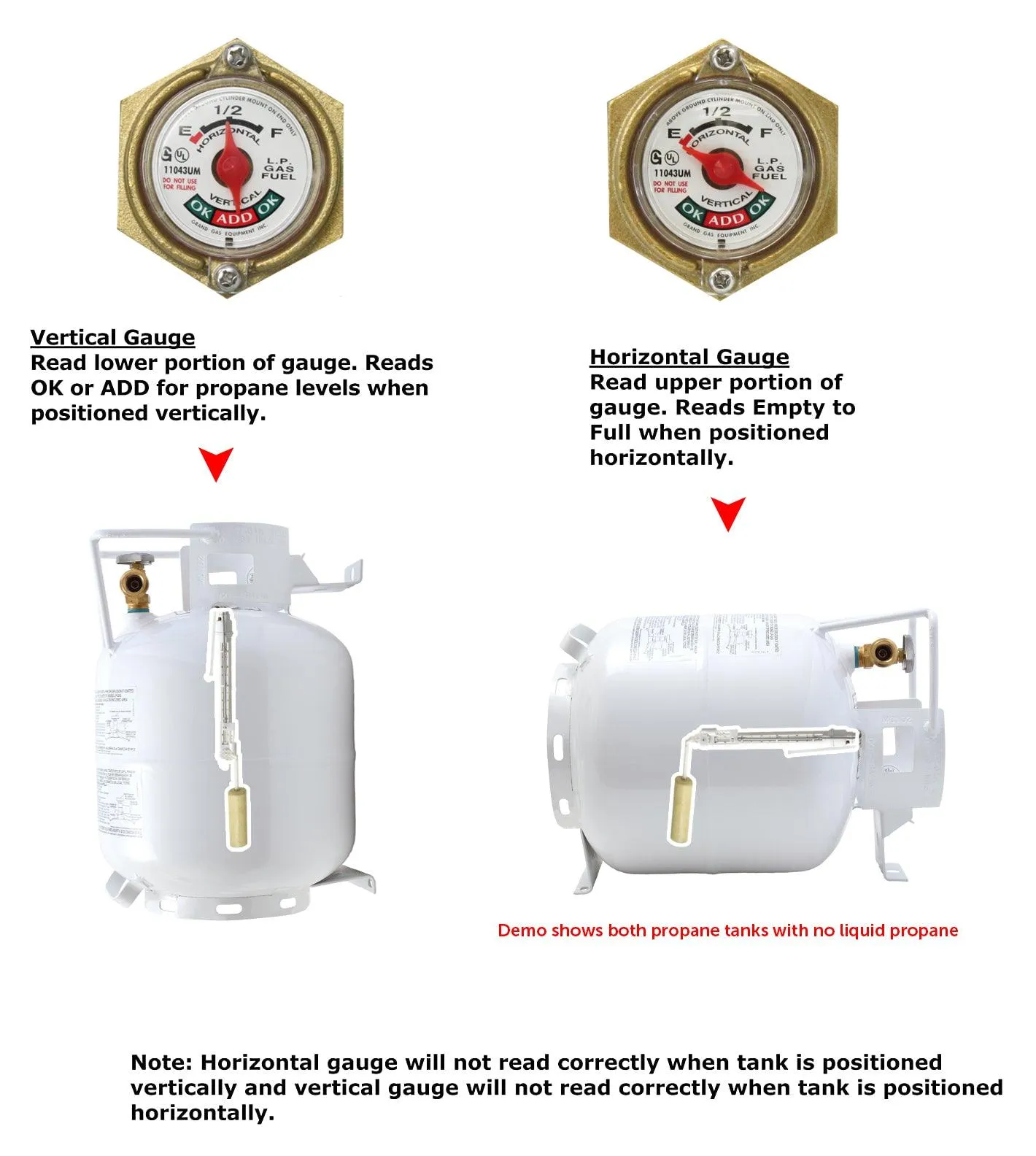 Flame King 20lb Horizontal Propane Cylinder Tank With Valve and Gauge Rv Trailer