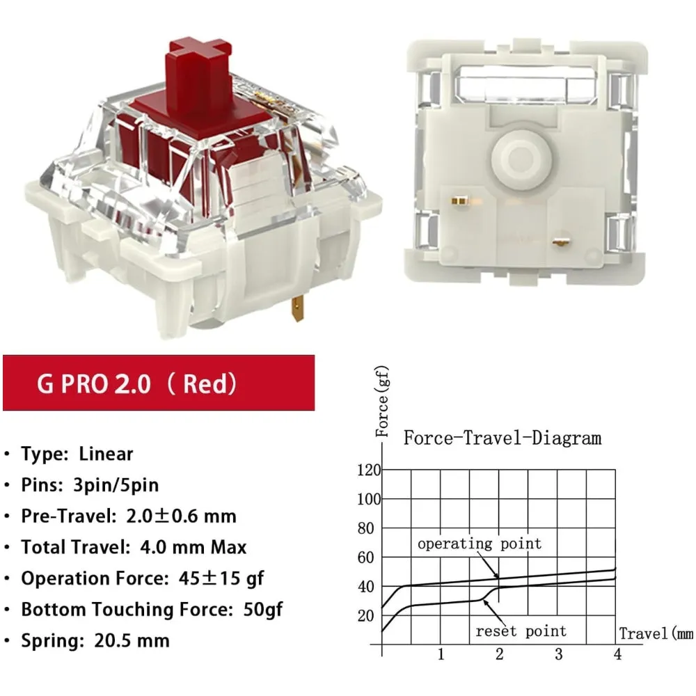 Gateron G Red Pro 2.0 Switches Pre-lubed 3pin RGB SMD Linear for Gaming Mechanical Keyboard DIY Hotswap Keyboard Switches