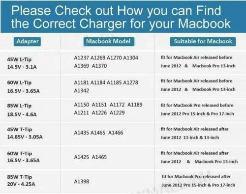 MacBook Pro Charger, AC 85w Magsafe Power Adapter Replacement for Apple MacBook Pro-13/15/17 Inch (Before 2012)