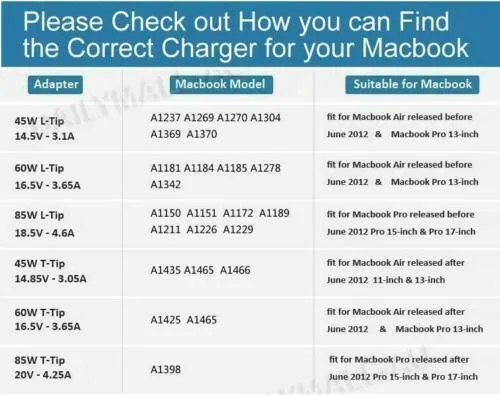 MacBook Pro Charger, AC 85w Magsafe Power Adapter Replacement for Apple MacBook Pro-13/15/17 Inch (Before 2012)