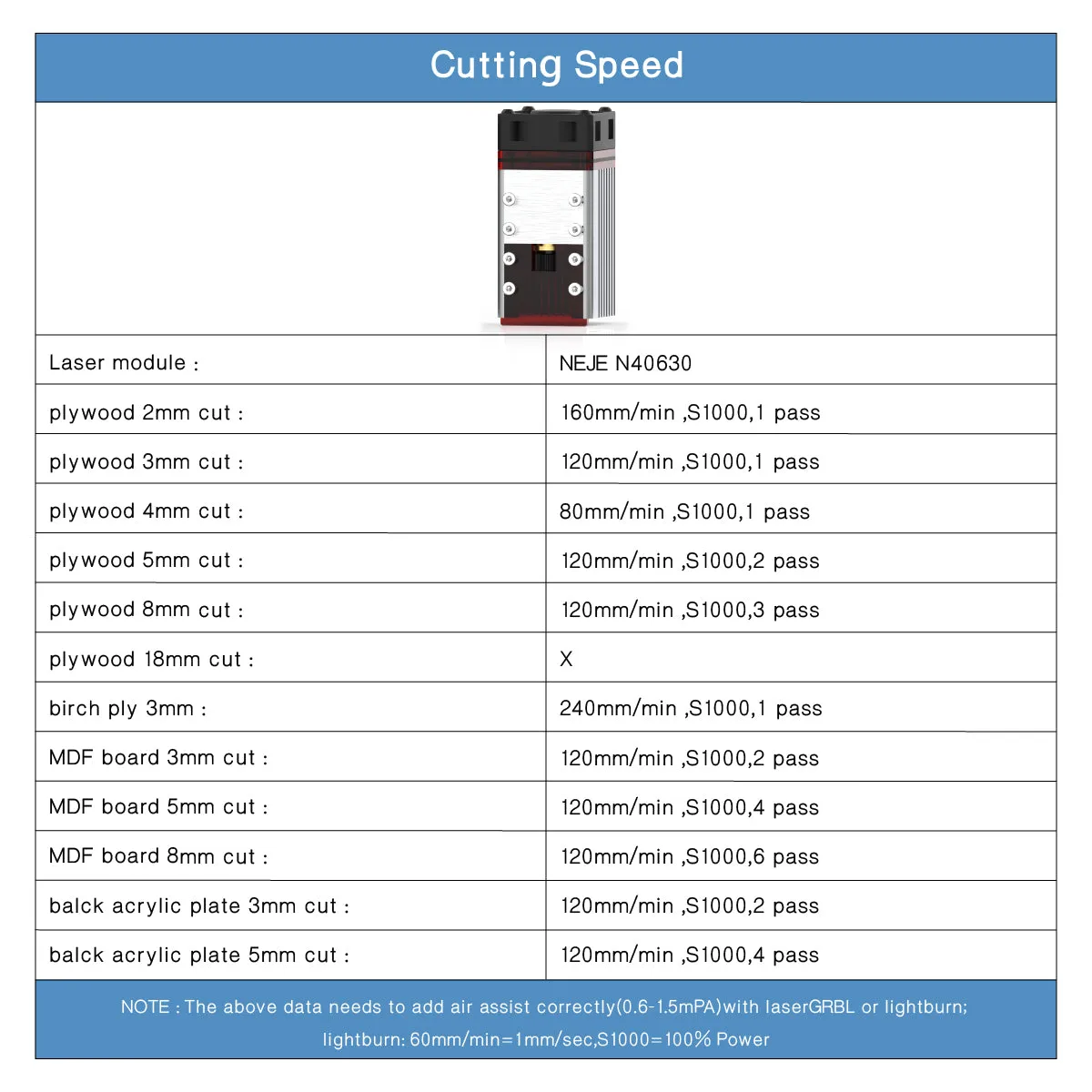 NEJE N40630 450nm 6W Laser Module for Carving and Cutting