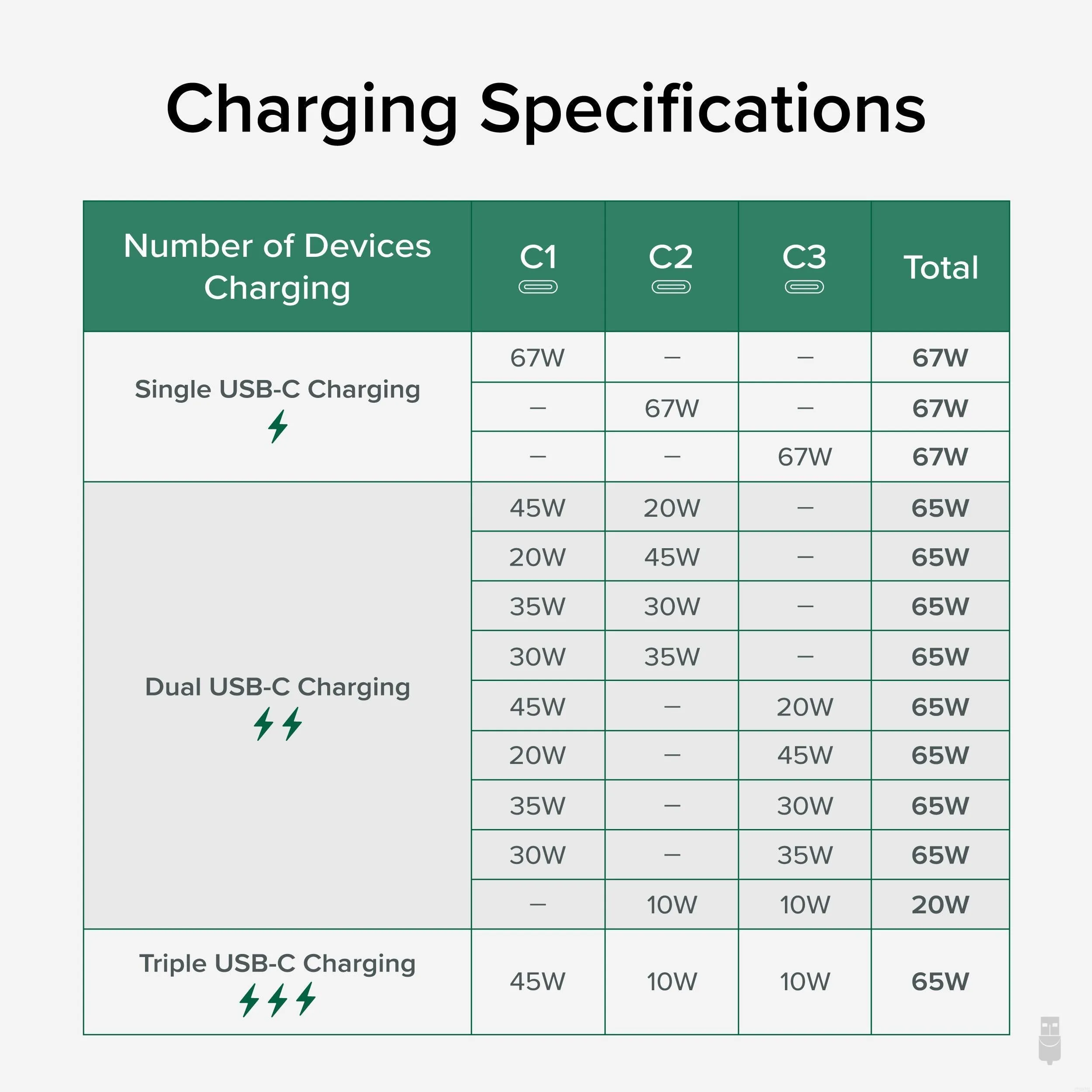 Plugable Power Strip and USB C Charging Station with Power Meter, 67W