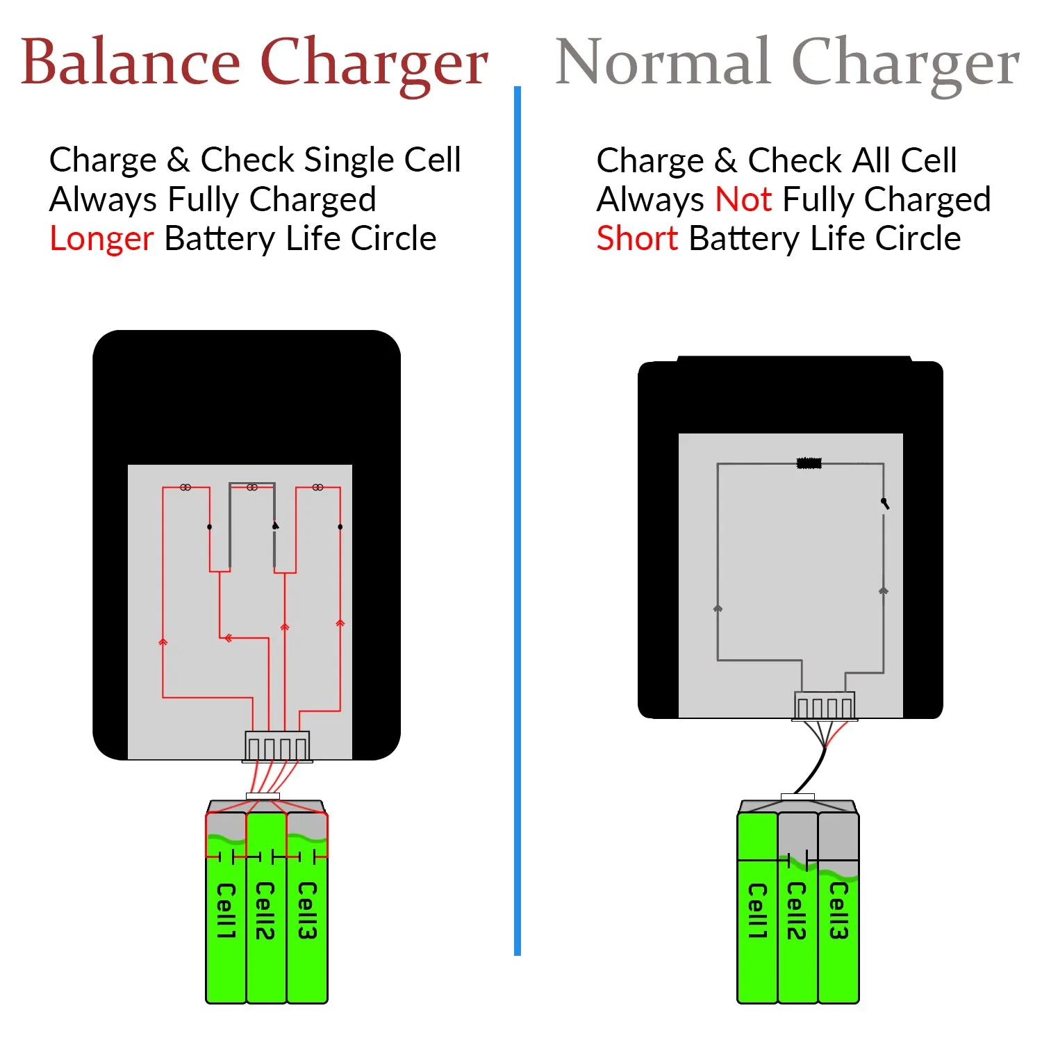 SUPULSE M4AC Lipo Balance Charger-30W 1-4S AC 100-240V for LiPo/LiHV/LiFe Batteries