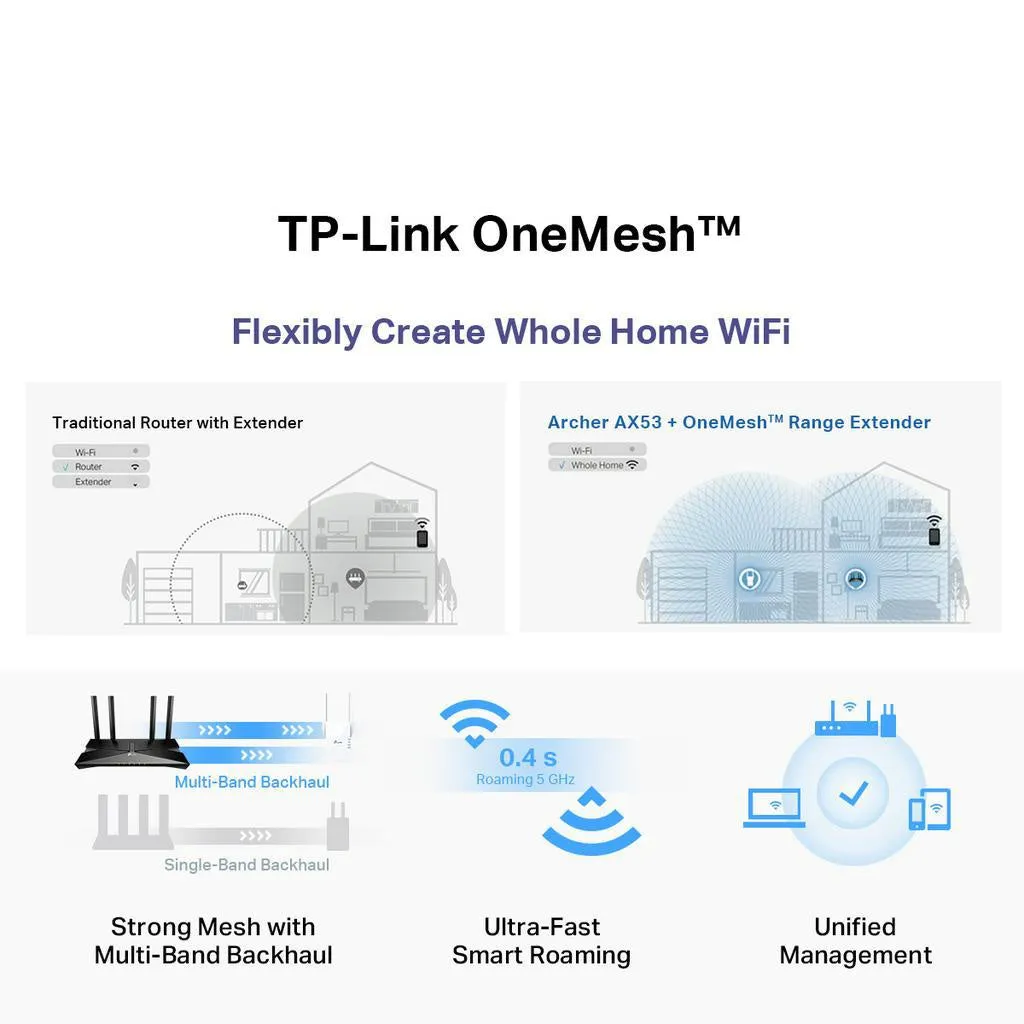 TP-Link Archer AX53 WiFi 6 Dual Band Gigabit AX3000 High Power Wireless OFDMA Router With EasyMesh