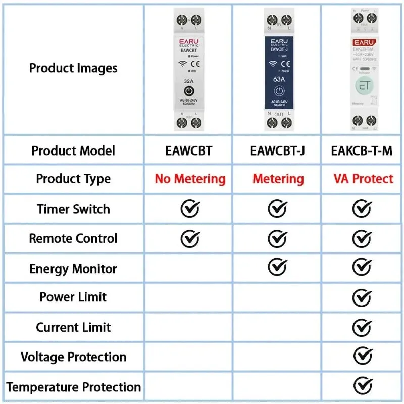 Tuya WiFi Smart Circuit Breaker MCB 1P N 63A Timer Power Energy kWh Voltage Current Meter Protector Voice Remote Control Switch